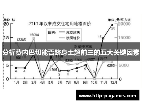 分析费内巴切能否跻身土超前三的五大关键因素