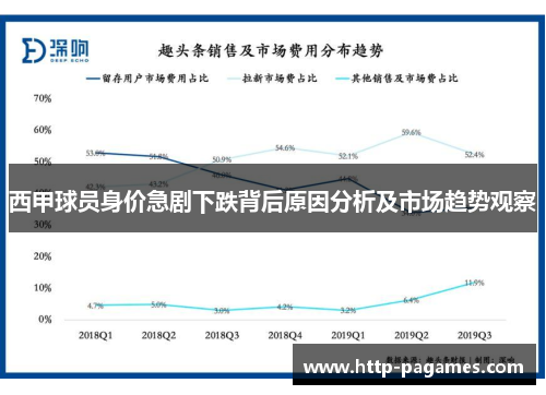 西甲球员身价急剧下跌背后原因分析及市场趋势观察