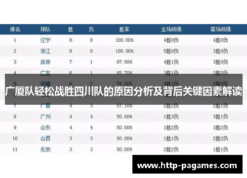 广厦队轻松战胜四川队的原因分析及背后关键因素解读