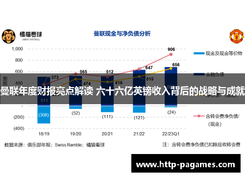 曼联年度财报亮点解读 六十六亿英镑收入背后的战略与成就