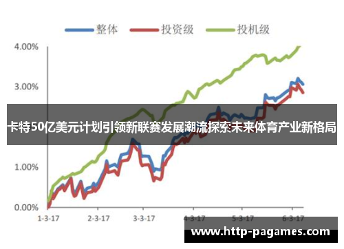 卡特50亿美元计划引领新联赛发展潮流探索未来体育产业新格局