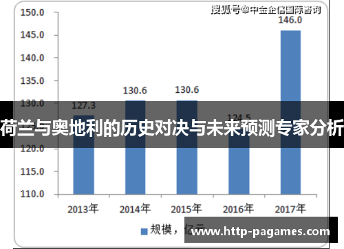 荷兰与奥地利的历史对决与未来预测专家分析