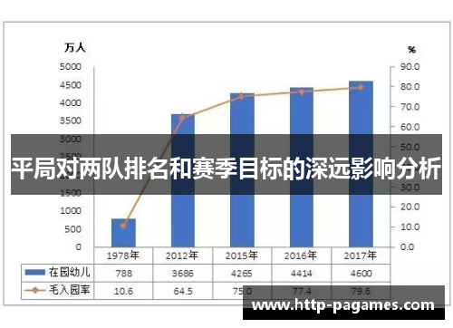 平局对两队排名和赛季目标的深远影响分析