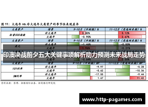 印澳决战前夕五大关键事项解析助力预测未来战局走势