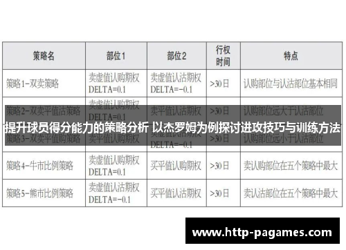 提升球员得分能力的策略分析 以杰罗姆为例探讨进攻技巧与训练方法