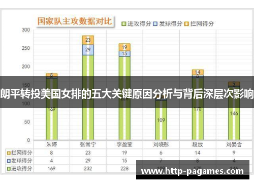朗平转投美国女排的五大关键原因分析与背后深层次影响