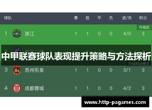 中甲联赛球队表现提升策略与方法探析