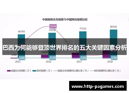 巴西为何能够登顶世界排名的五大关键因素分析