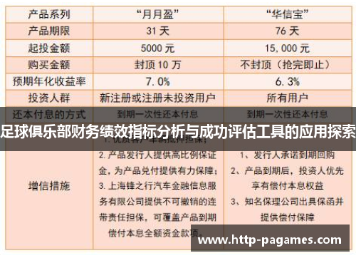 足球俱乐部财务绩效指标分析与成功评估工具的应用探索