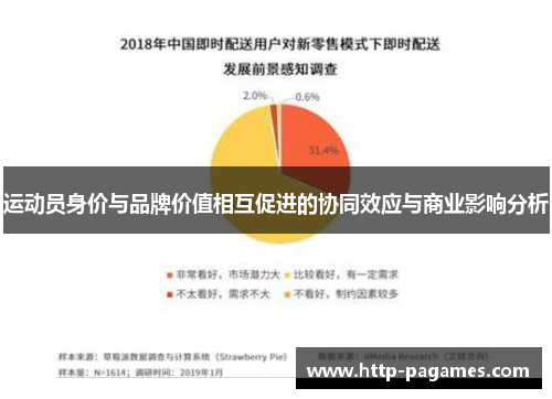 运动员身价与品牌价值相互促进的协同效应与商业影响分析