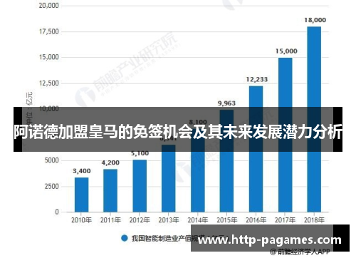 阿诺德加盟皇马的免签机会及其未来发展潜力分析