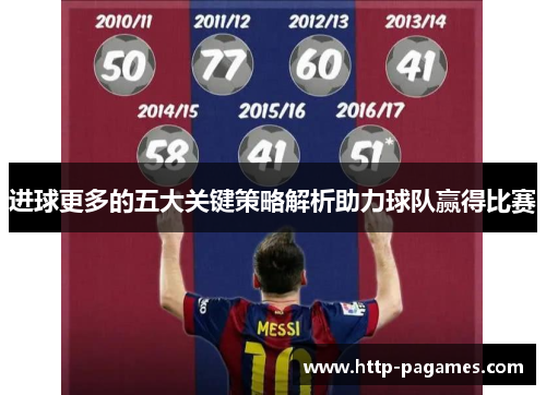 进球更多的五大关键策略解析助力球队赢得比赛
