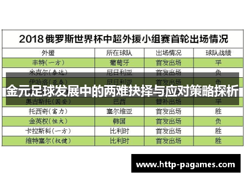 金元足球发展中的两难抉择与应对策略探析