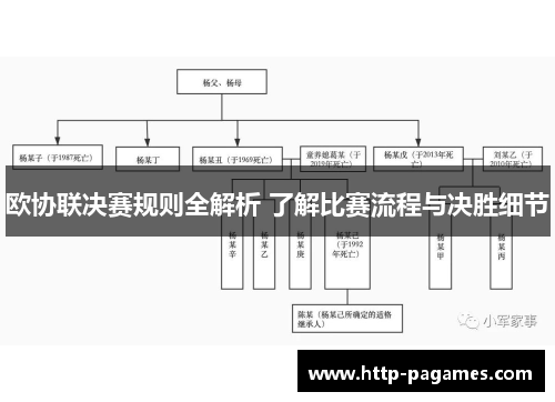 欧协联决赛规则全解析 了解比赛流程与决胜细节