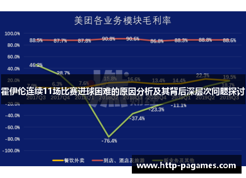 霍伊伦连续11场比赛进球困难的原因分析及其背后深层次问题探讨