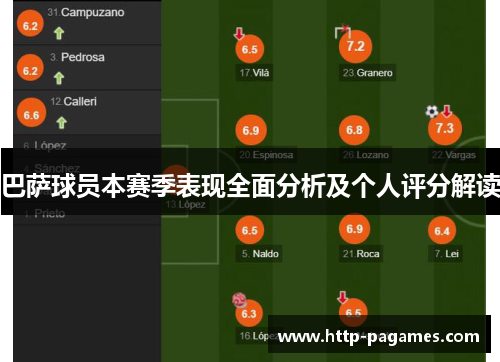 巴萨球员本赛季表现全面分析及个人评分解读 巴萨球员本赛季表现全面分析及个人评分解读