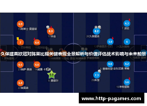 久保建英欧冠对阵莱比锡关键表现全景解析与价值评估战术影响与未来前景