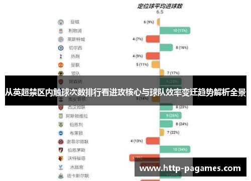 从英超禁区内触球次数排行看进攻核心与球队效率变迁趋势解析全景 从英超禁区内触球次数排行看进攻核心与球队效率变迁趋势解析全景