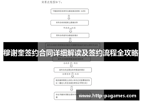 穆谢奎签约合同详细解读及签约流程全攻略
