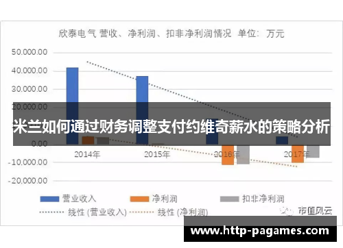 米兰如何通过财务调整支付约维奇薪水的策略分析