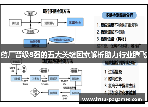 药厂晋级8强的五大关键因素解析助力行业腾飞 药厂晋级8强的五大关键因素解析助力行业腾飞