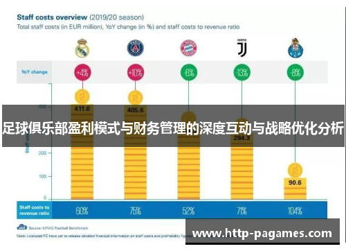 足球俱乐部盈利模式与财务管理的深度互动与战略优化分析