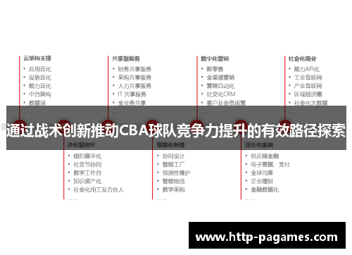 通过战术创新推动CBA球队竞争力提升的有效路径探索